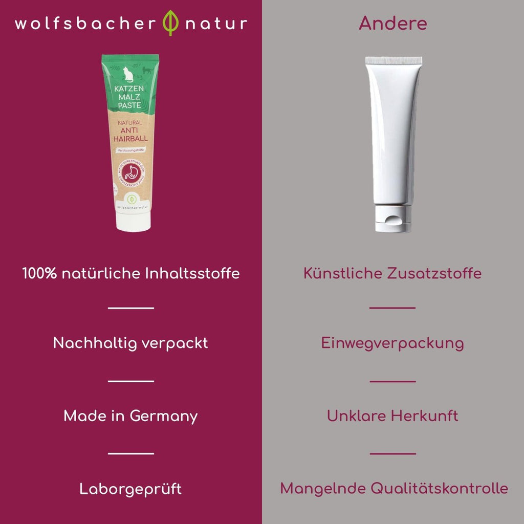 Anti - Hairball Paste - Wolfsbacher Natur - empact brands - 