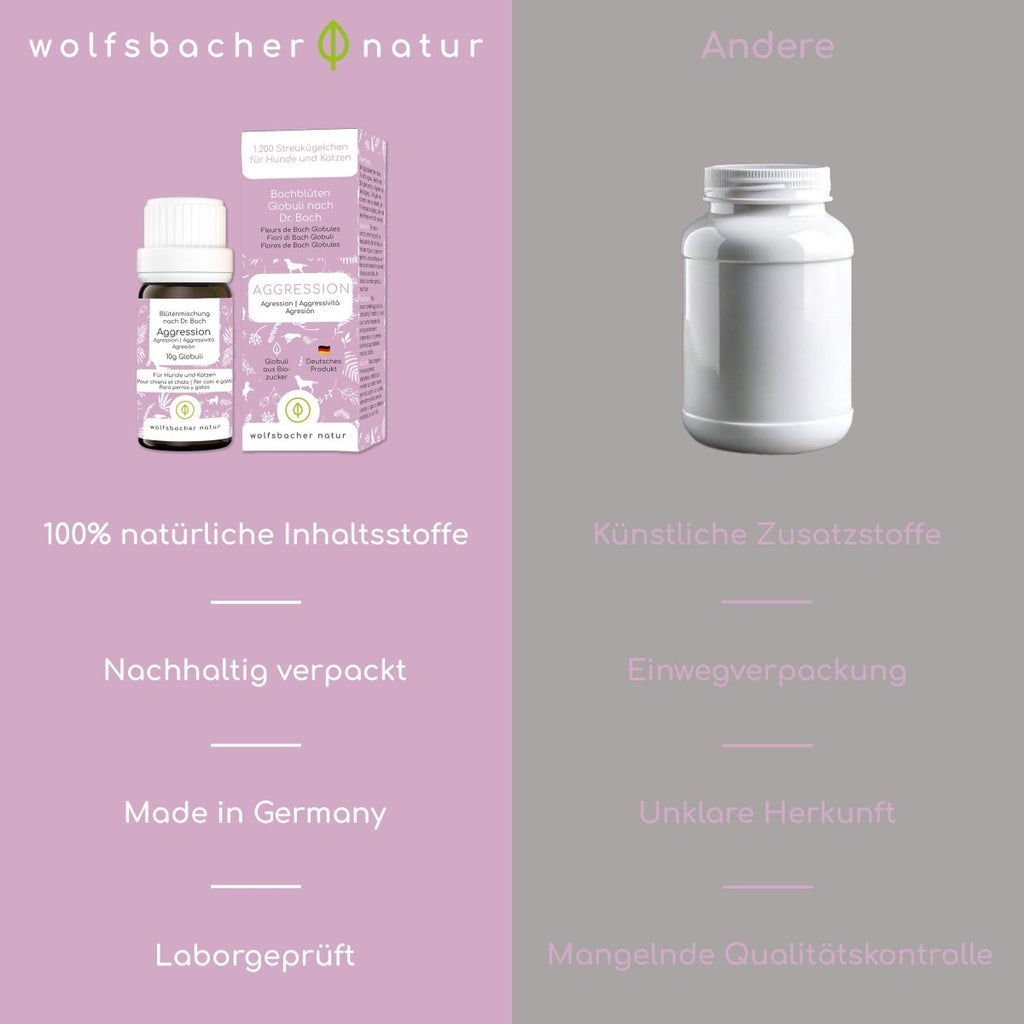 Bachblüten Globuli - Aggression - Wolfsbacher Natur - empact brands - 