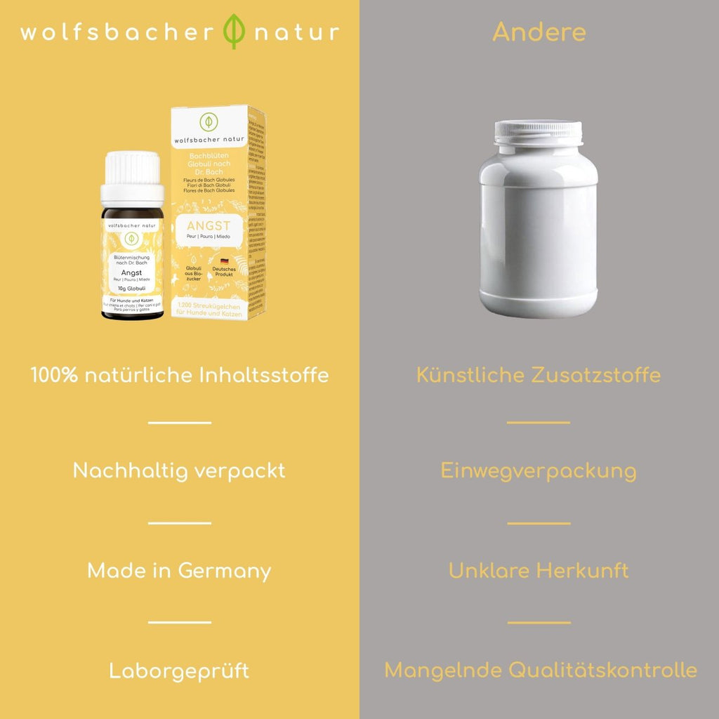 Bachblüten Globuli – Angst - Wolfsbacher Natur - empact brands - 