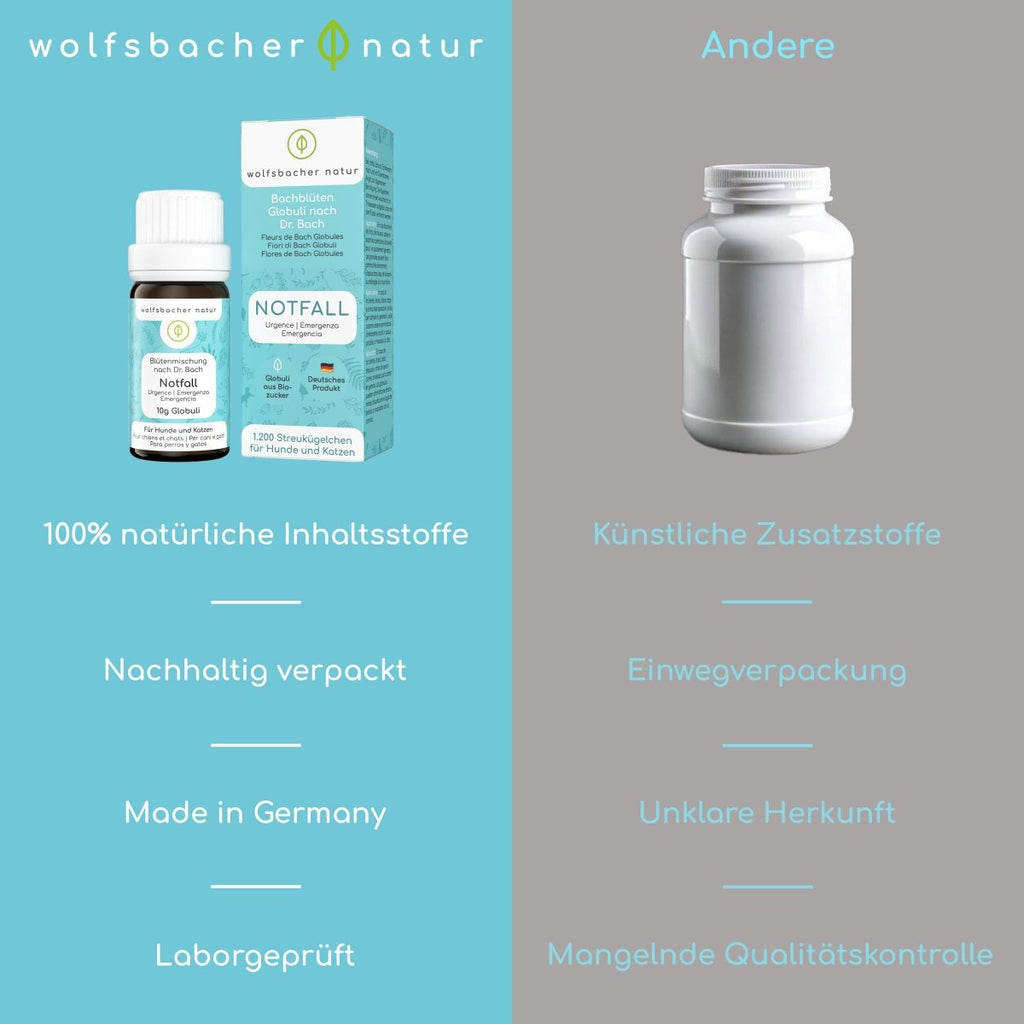 Bachblüten Globuli – Notfall - Wolfsbacher Natur - empact brands - 