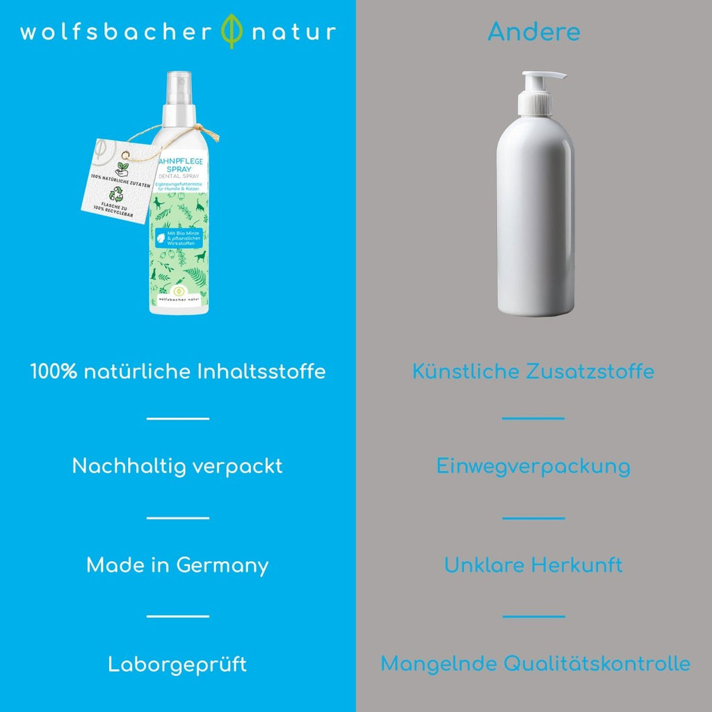 Dentalspray - Zahnpflege Spray mit Bio Minze - Wolfsbacher Natur - empact brands - 