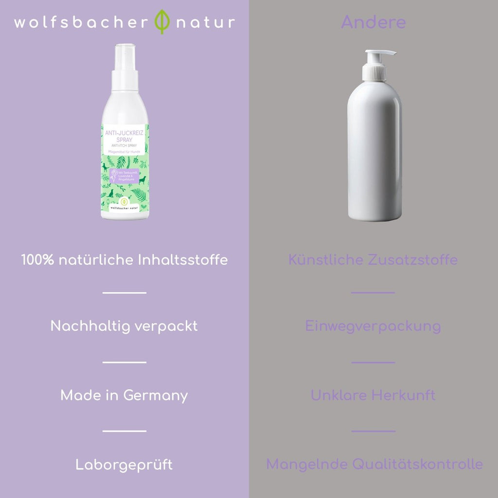 Happy Skin - Anti - Juckreiz Spray - Wolfsbacher Natur - empact brands - 