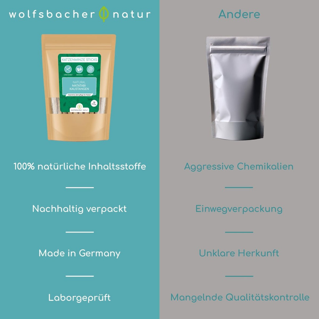 Matatabi Minze Sticks für Katzen - Wolfsbacher Natur - empact brands - Default