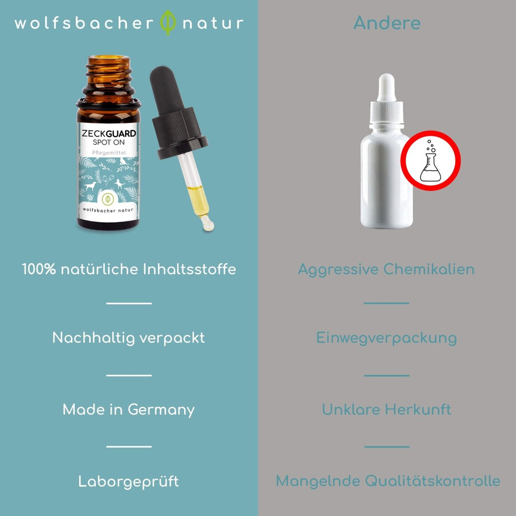 ZeckGuard - Spot - On - Wolfsbacher Natur - empact brands - 